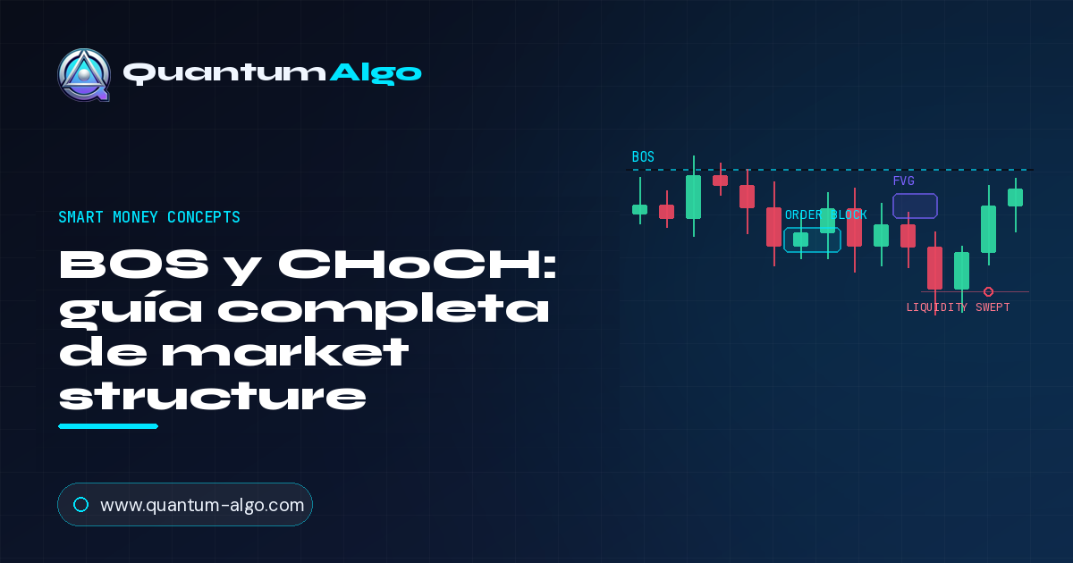 BOS y CHoCH: guía completa de market structure — Guía premium