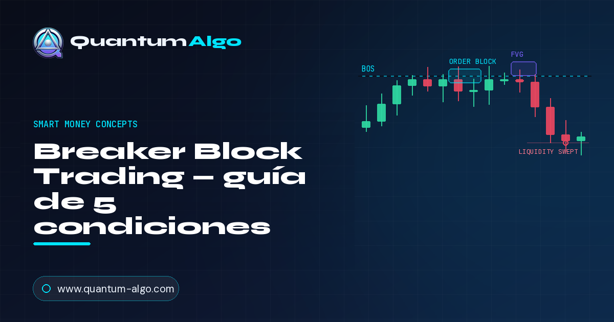 Breaker Block Trading: la guía completa del setup de reversión