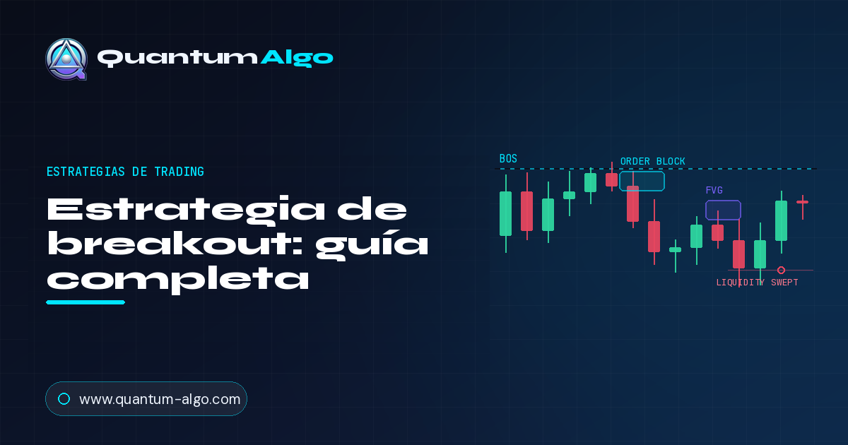 Breakout Trading