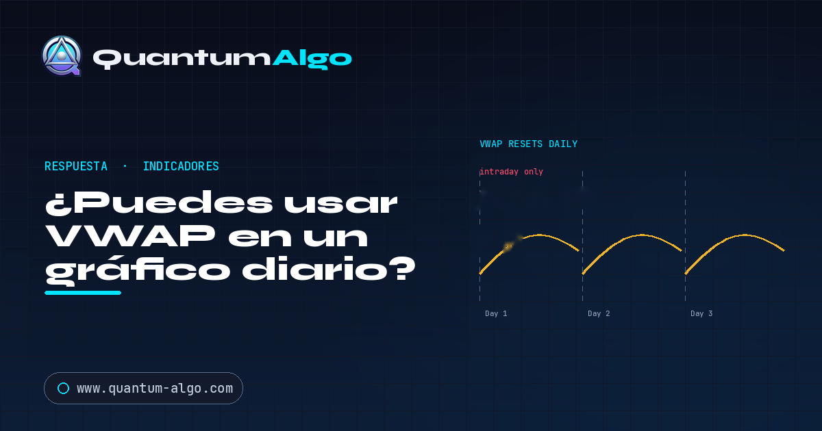 ¿Puedes usar VWAP en un gráfico diario?
