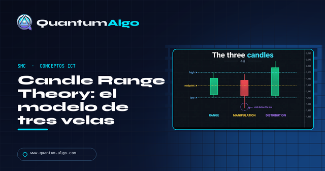 Candle Range Theory (CRT): setup, reglas y ejemplos — Guía premium