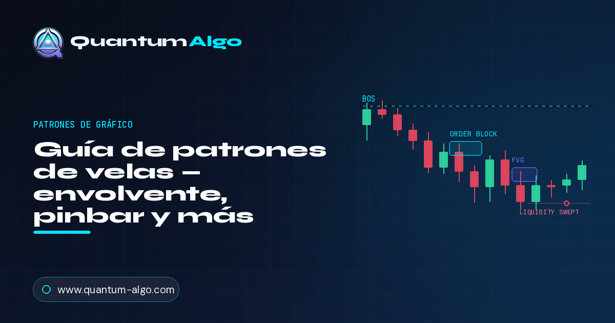 Guía de patrones de velas — envolvente, pinbar y más — Guía premium
