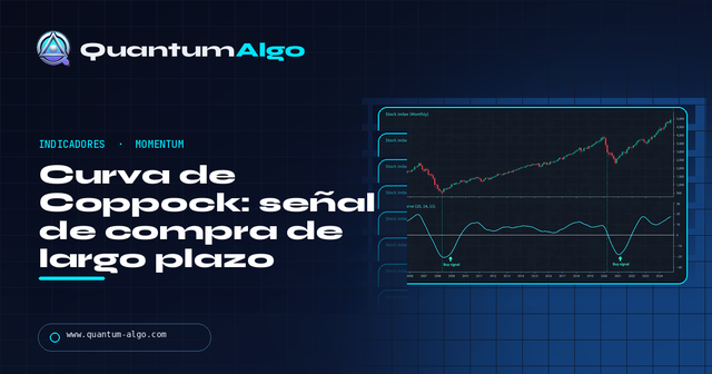 Indicador Coppock Curve: fórmula, señal y ajustes — Guía premium