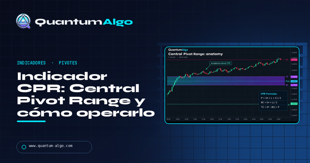 Indicador CPR: fórmula y estrategia — Guía premium