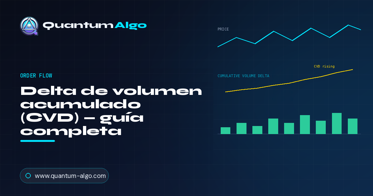 Delta de volumen acumulado: Leer esfuerzo frente a resultado