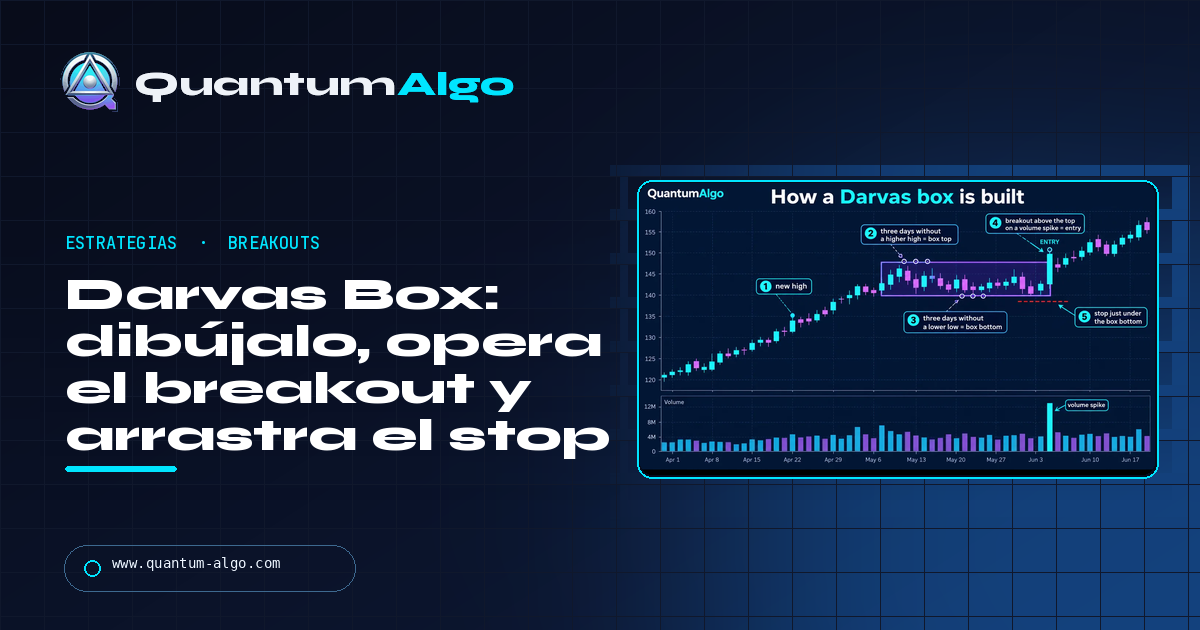 Darvas Box: cómo dibujarlo, operar el breakout y arrastrar el stop — guía de Quantum Algo