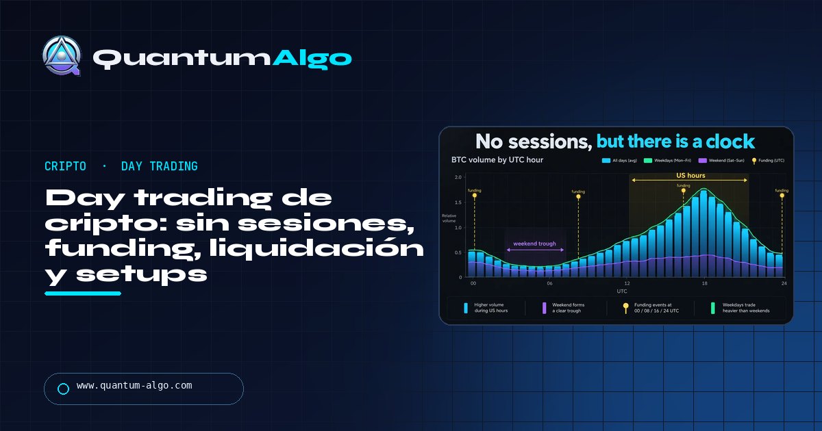 Day trading de cripto: un mercado sin sesiones, un reloj que sigue importando y los trades que encajan — guía de Quantum Algo