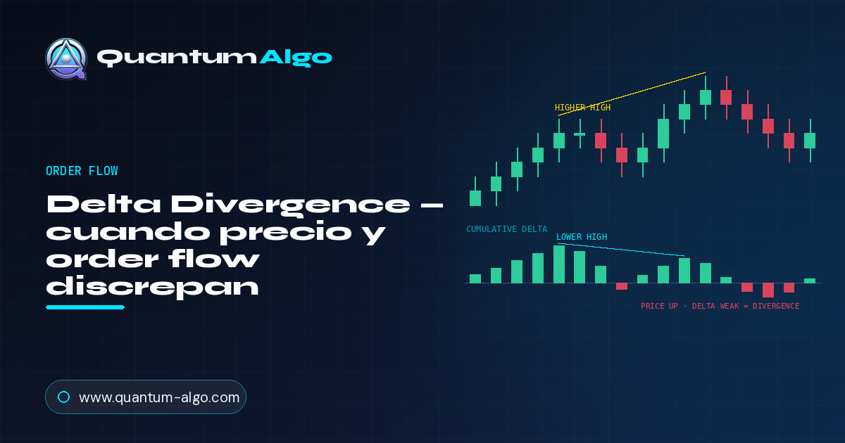Delta Divergence: cuando precio y order flow discrepan