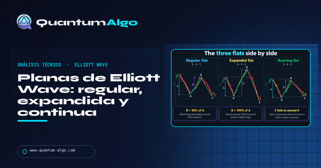 Planas de Elliott Wave: regular, expandida y continua — Guía premium