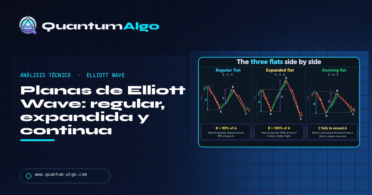Correcciones planas de Elliott Wave: planas regulares, expandidas y continuas, y cómo distinguirlas de un zigzag — guía de Quantum Algo