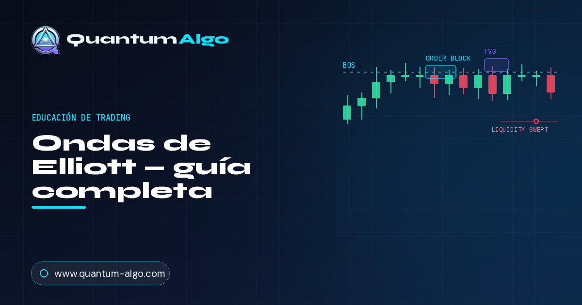 Ondas de Elliott: La guía completa de trading