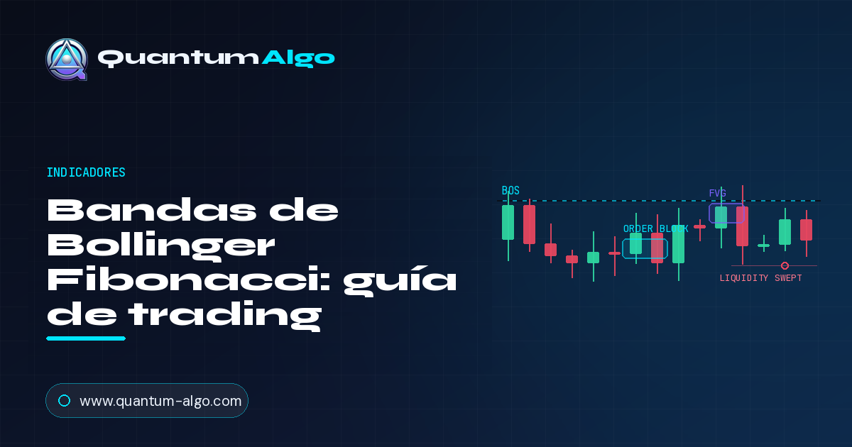 Bandas de Bollinger Fibonacci