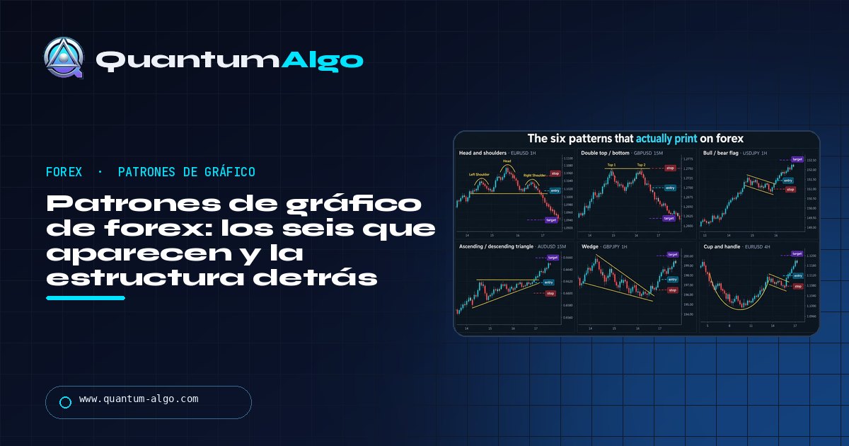 Patrones de gráfico de forex: los seis que realmente aparecen y la estructura detrás — guía de Quantum Algo