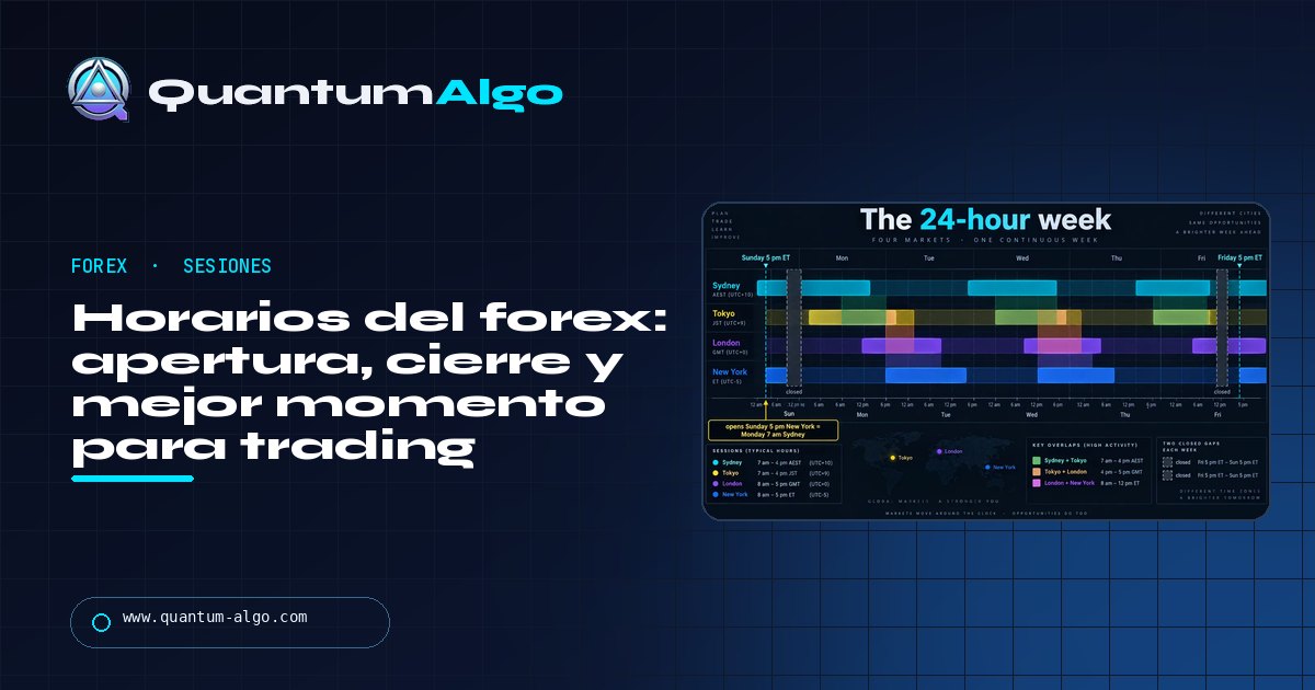 Horarios del forex: cuándo abre, cierra y se mueve de verdad — guía de Quantum Algo