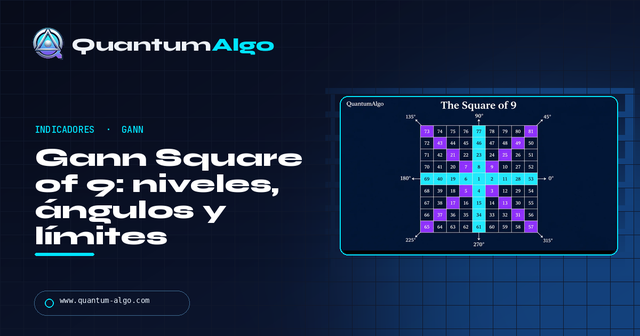 Gann Square of 9: calculadora, niveles y ángulos — Guía premium