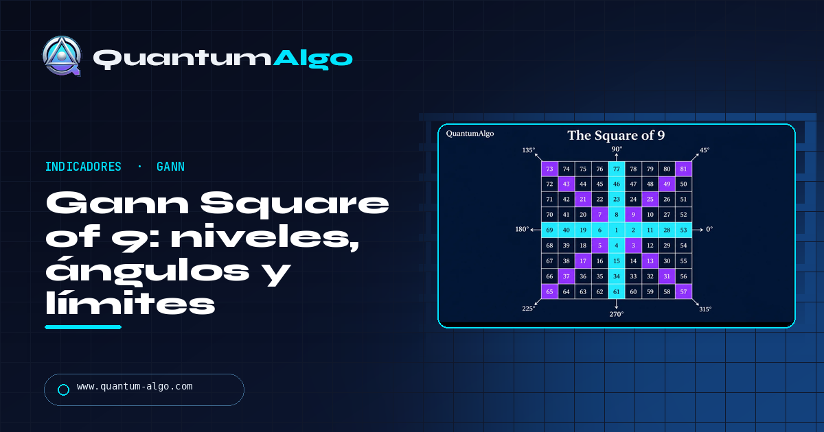 Gann Square of 9: cómo funciona, cómo calcular niveles, ángulos y límites — guía de Quantum Algo