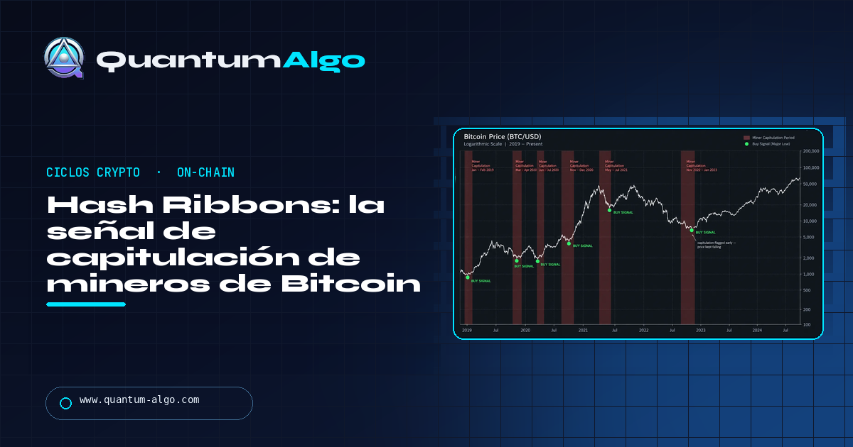 Hash Ribbons: explicación del indicador de capitulación de mineros de Bitcoin — guía de Quantum Algo