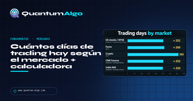 Cuántos días de trading hay: market + calculadora — Guía premium