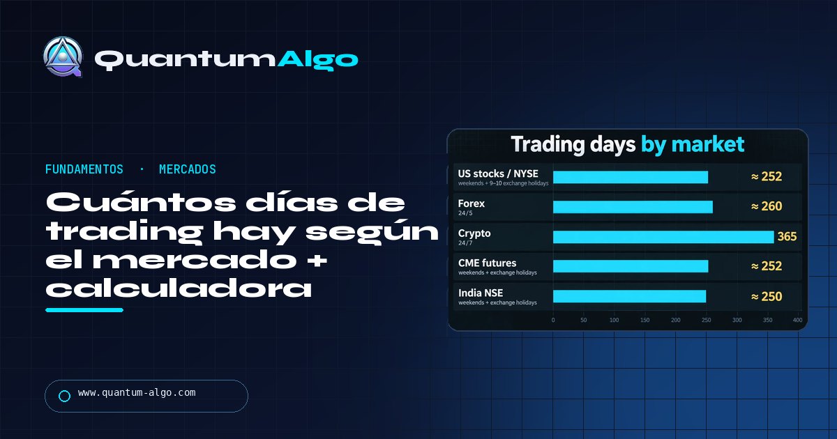 Cuántos Días de Trading Hay en un Año? (Calendario, por Market, Calculadora) — guía de Quantum Algo