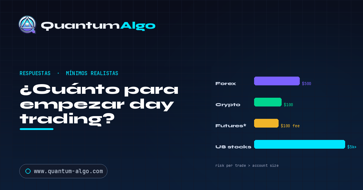 ¿Cuánto dinero para empezar day trading? — Quantum Algo