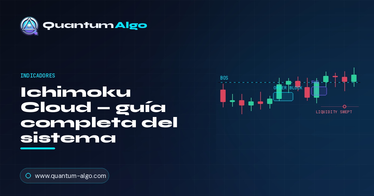 Ichimoku Cloud: guía completa del sistema de trading