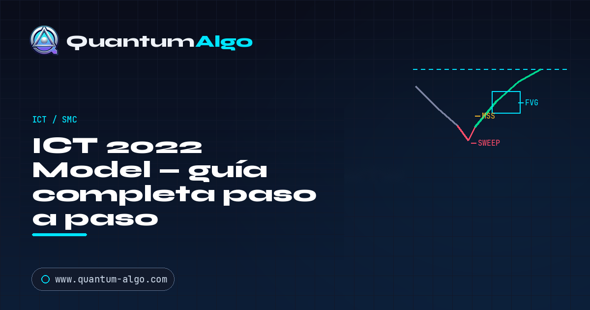 El ICT 2022 Model: Liquidity Sweep, Displacement y entrada FVG, paso a paso