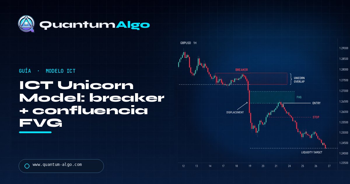 Qué es el ICT Unicorn Model en trading — guía de trading de Quantum Algo