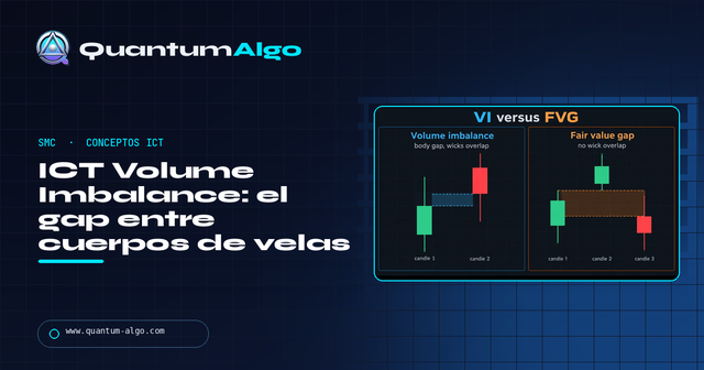 ICT Volume Imbalance (VI): definición, vs FVG y entrada — Guía premium