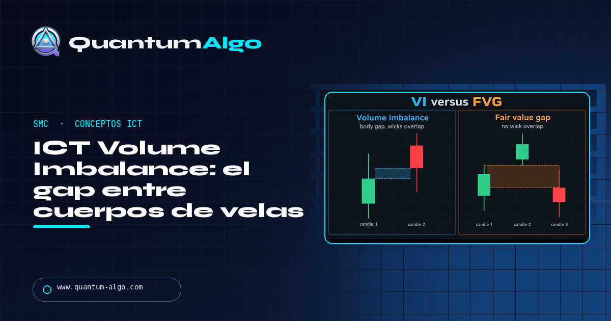 ICT Volume Imbalance: el gap entre cuerpos de velas y cómo operarlo — guía de Quantum Algo