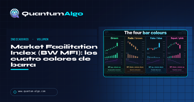 Market Facilitation Index (BW MFI): cuatro colores — Guía premium