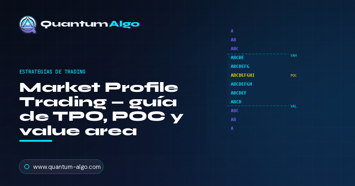 Market Profile Trading: leer la subasta con TPO, POC y value