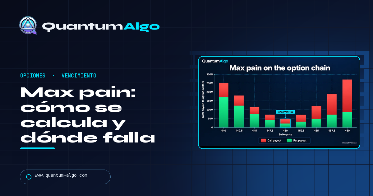 Max pain en opciones: cómo se calcula, por qué el precio puede fijarse ahí y dónde falla la teoría — guía de Quantum Algo