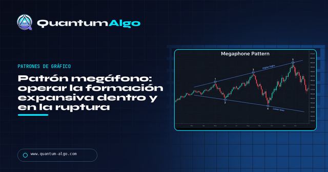 Patrón megáfono: cómo operar la formación expansiva — Guía premium