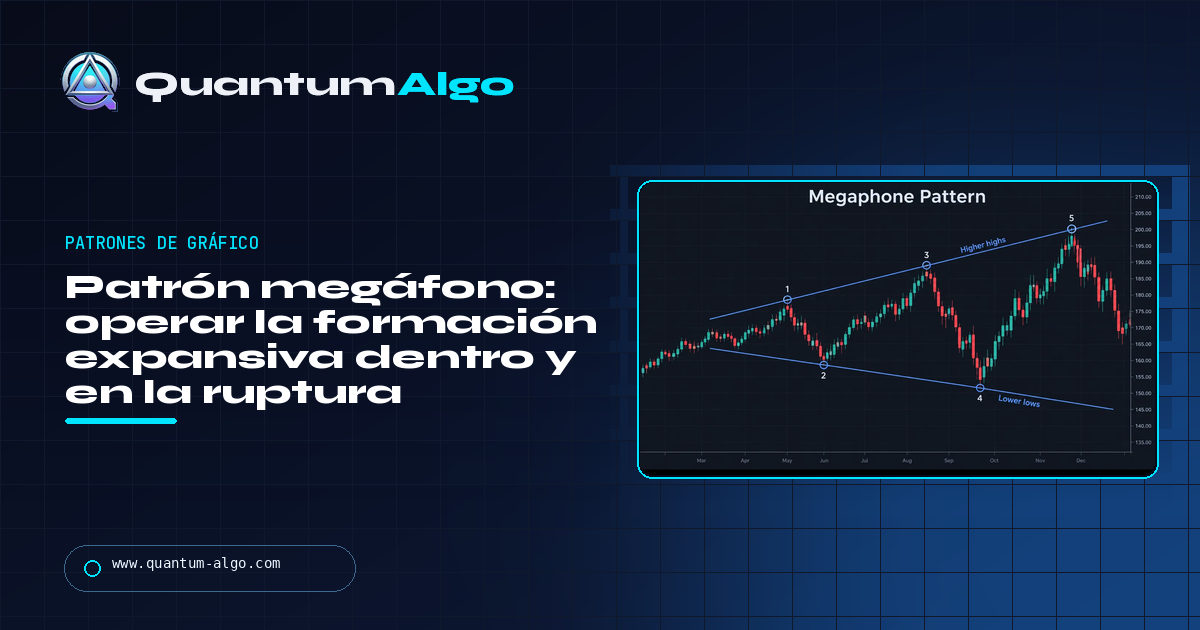 Patrón megáfono: cómo operar la formación expansiva desde dentro y en la ruptura — guía de Quantum Algo