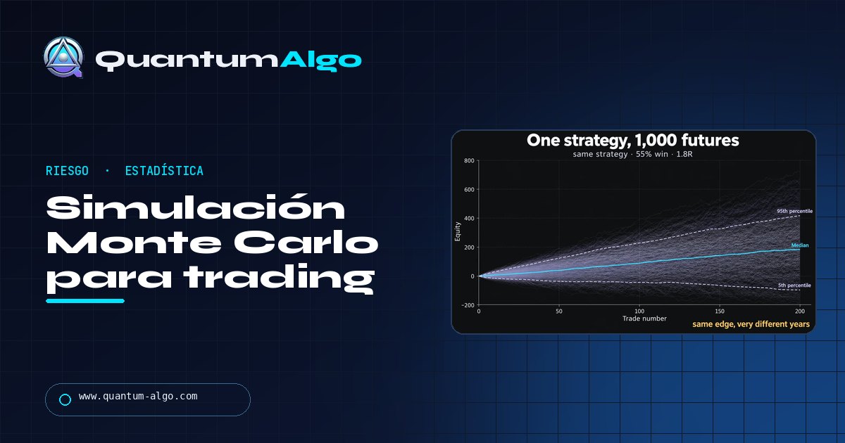 Simulación Monte Carlo en trading: drawdown, riesgo de ruina y tamaño de posición — guía de Quantum Algo