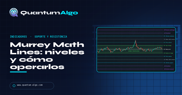 Murrey Math Lines: niveles, significado y estrategia — Guía premium