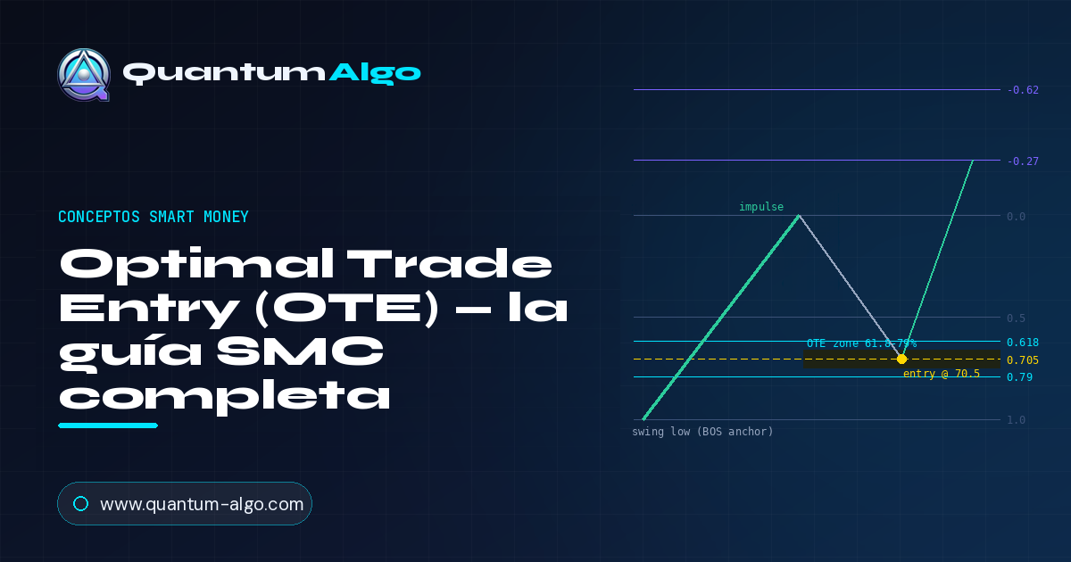 Optimal Trade Entry: La zona OTE, el sweet spot y Silver Bullet