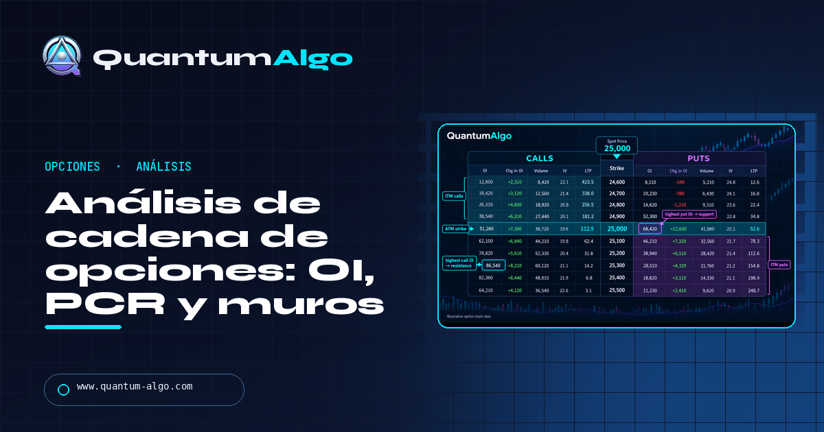Análisis de cadena de opciones: cómo leer una cadena, interés abierto, PCR y muros — guía Quantum Algo