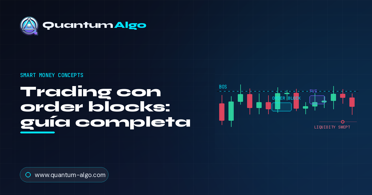 Order blocks: guía completa — tipos, grading y entradas — Guía premium