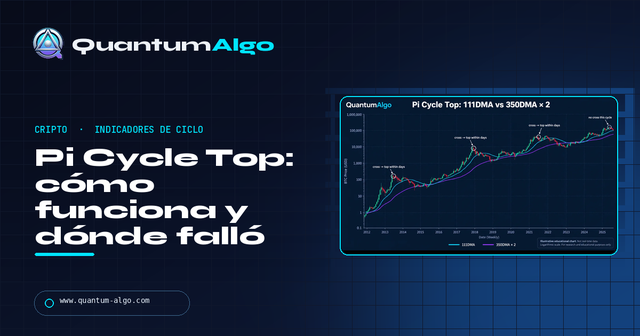 Pi Cycle Top: fórmula, historial y límites — Guía premium