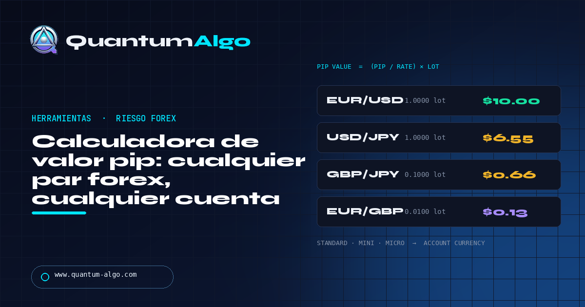 Calculadora de valor pip para todos los pares forex (fórmula + herramienta gratis) — guía de Quantum Algo