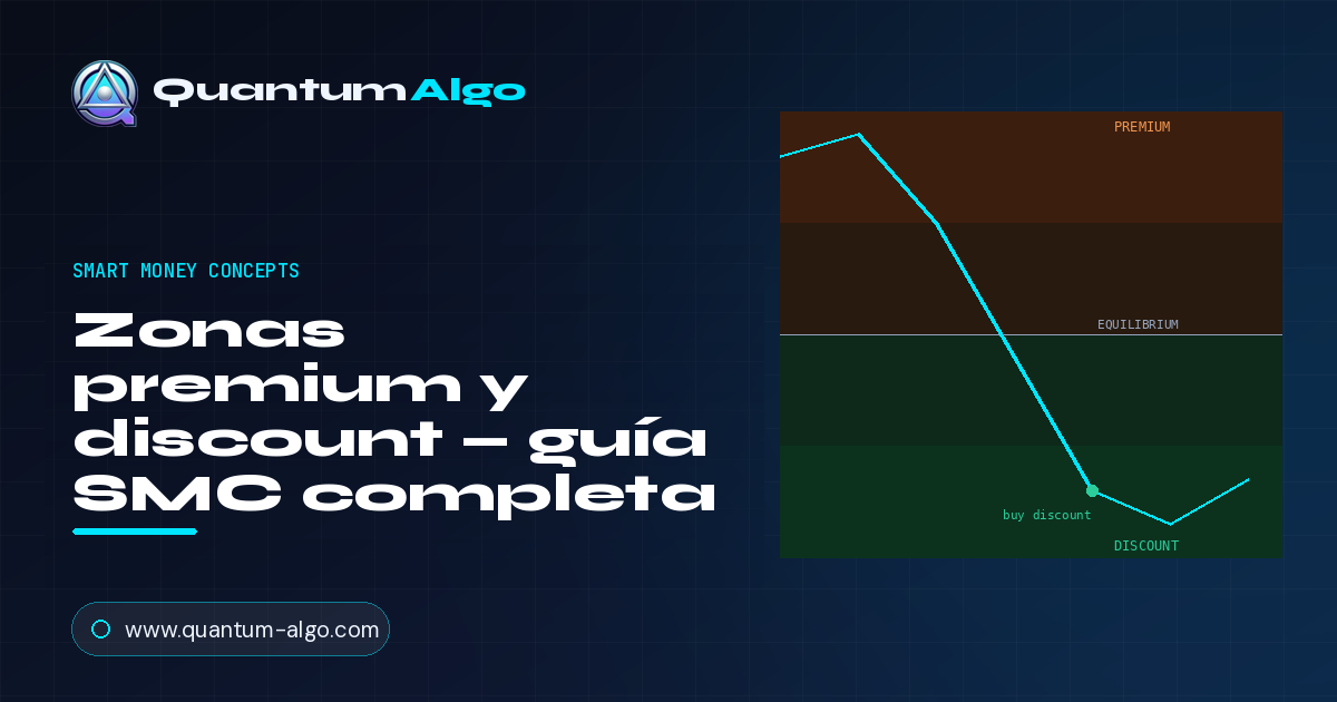Zonas premium y discount: compra barato, vende caro, con el sesgo