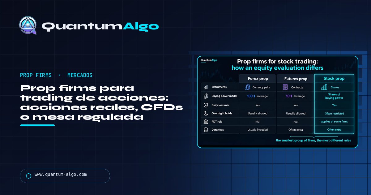 Prop firms para trading de acciones: las tres rutas, quién financia acciones reales y cómo funcionan las evaluaciones de acciones — guía de Quantum Algo