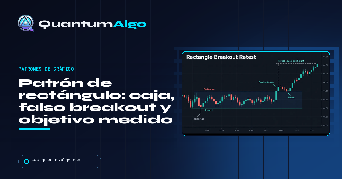 Patrón de rectángulo: la caja, el falso breakout, el breakout real y el objetivo medido — guía de Quantum Algo