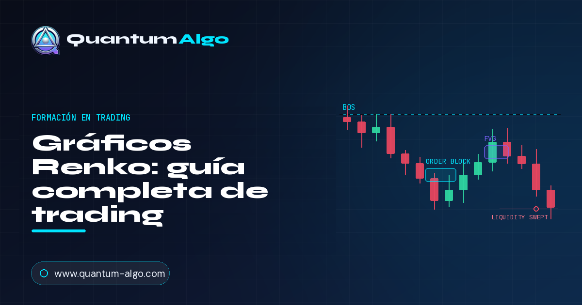 Gráficos Renko