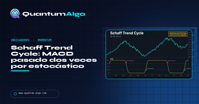 Schaff Trend Cycle (STC): fórmula, ajustes y señales — Guía premium