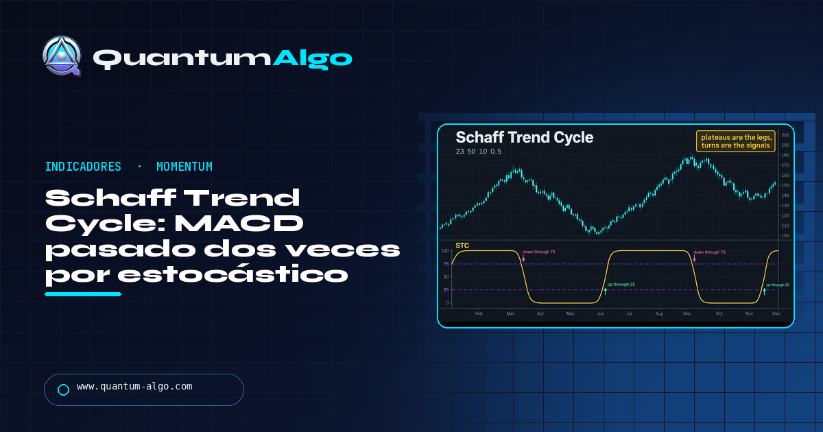 Schaff Trend Cycle (STC): el MACD pasado dos veces por un estocástico: guía de Quantum Algo