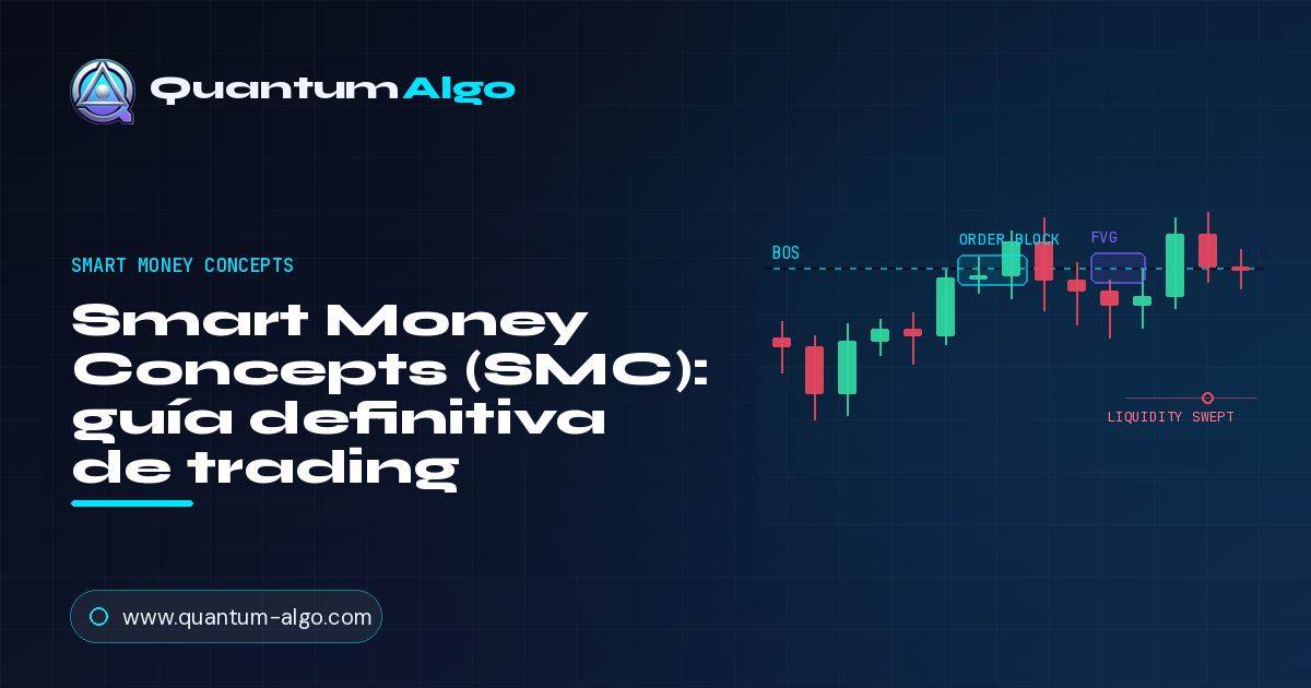 Smart Money Concepts (SMC): guía definitiva de trading — Guía premium