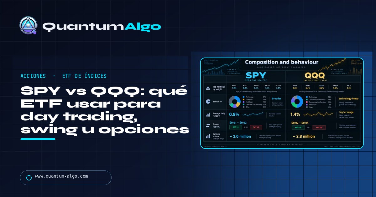 SPY vs QQQ para traders: qué ETF usar para day trading, swing trading u opciones, y por qué — guía de Quantum Algo
