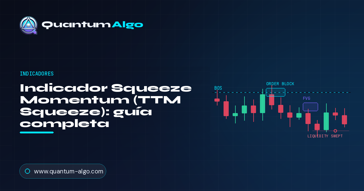 Indicador Squeeze Momentum